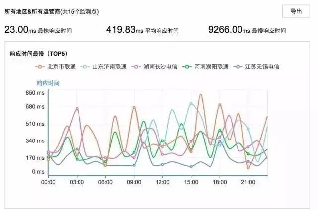 php redis