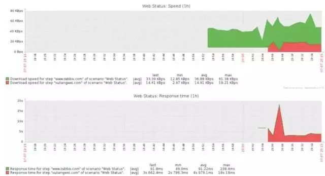 php redis