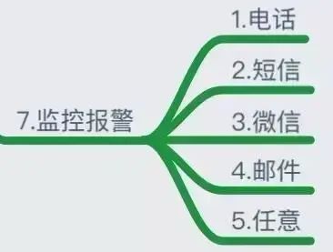 php redis