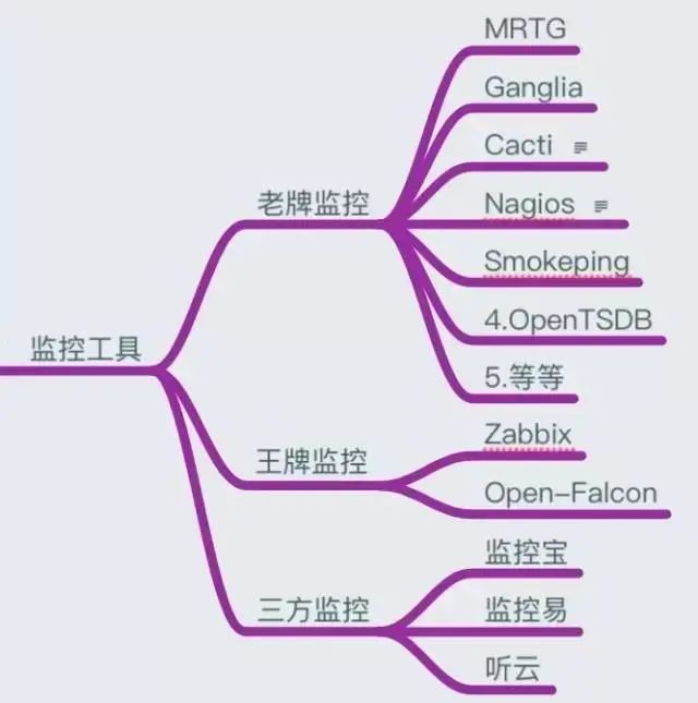 php redis