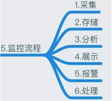 php redis