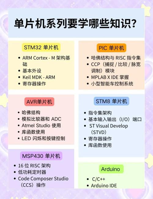 单片机c语言入门视频教程