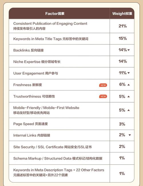 2025年最新谷歌SEO优化公司十佳排行榜