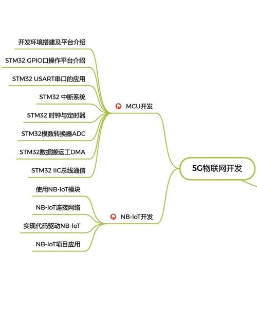 机械转嵌入式开发需要学什么东西？嵌入式软件工程师学习路线