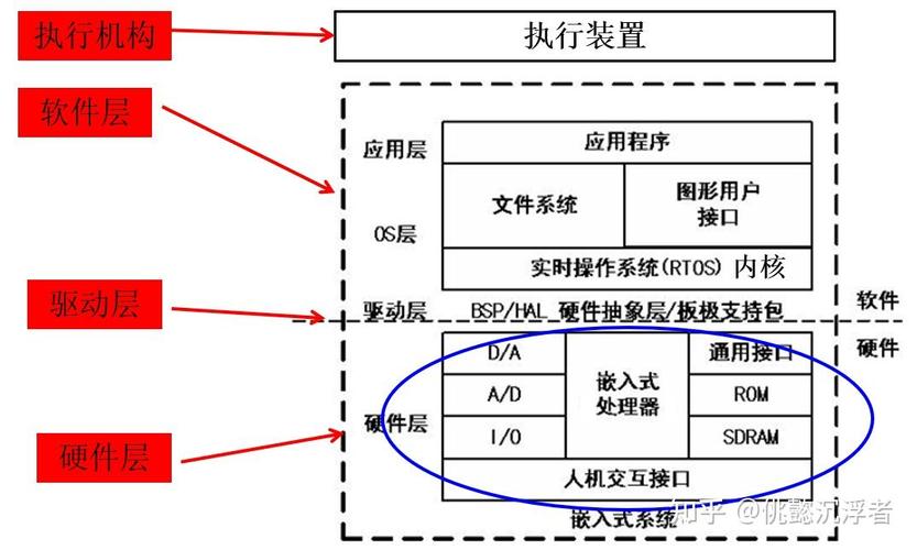 单片机c语言入门视频教程