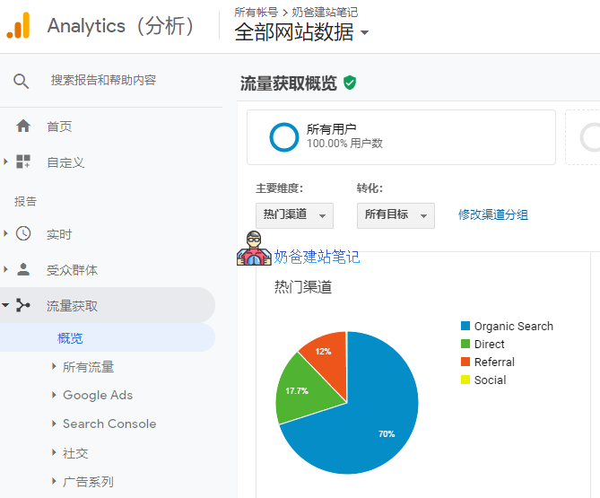 WordPress SEO优化教程和SEO插件推荐（2025年更新）