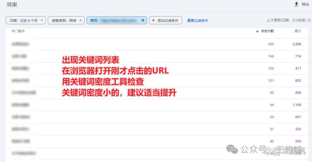 google seo优化