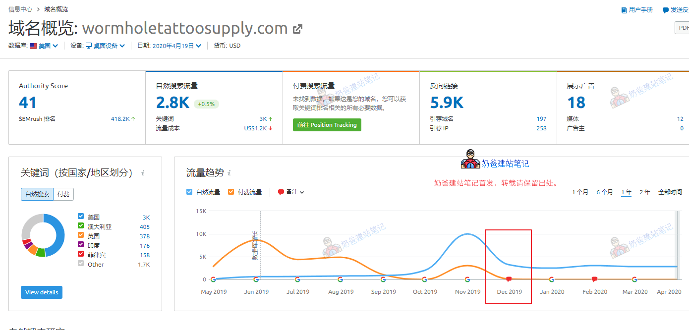 实例分析，外贸独立站SEO优化推广怎么做？