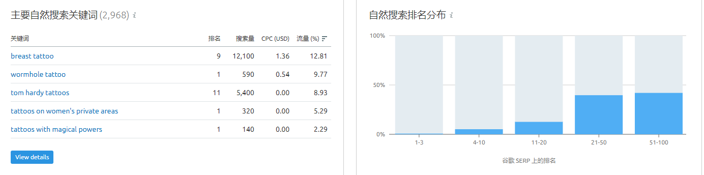 google seo优化