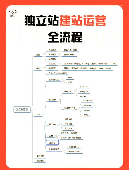 google seo优化