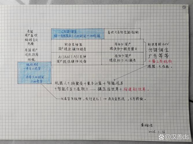 google seo优化