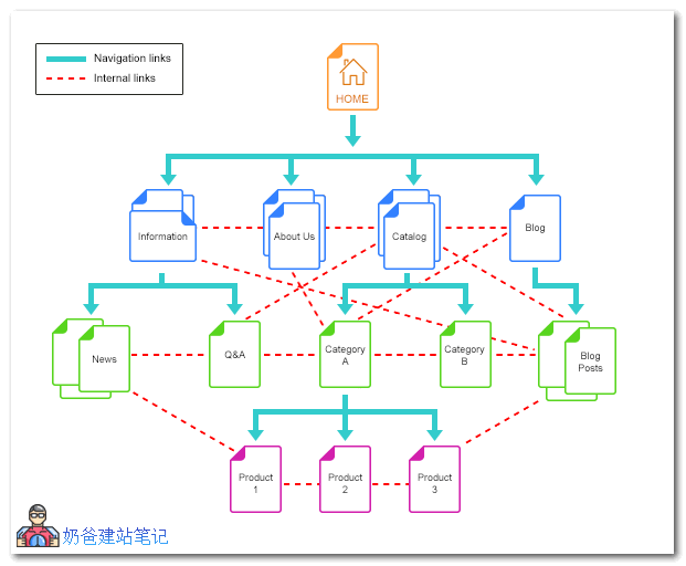 google seo优化