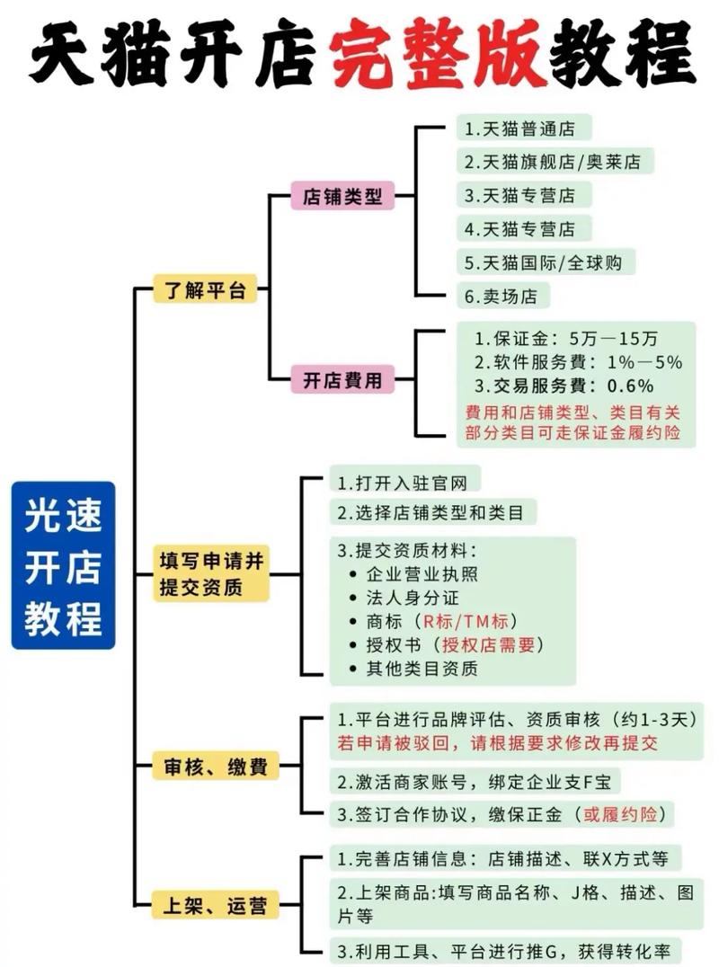 淘宝开店全攻略：详细步骤与技巧解析