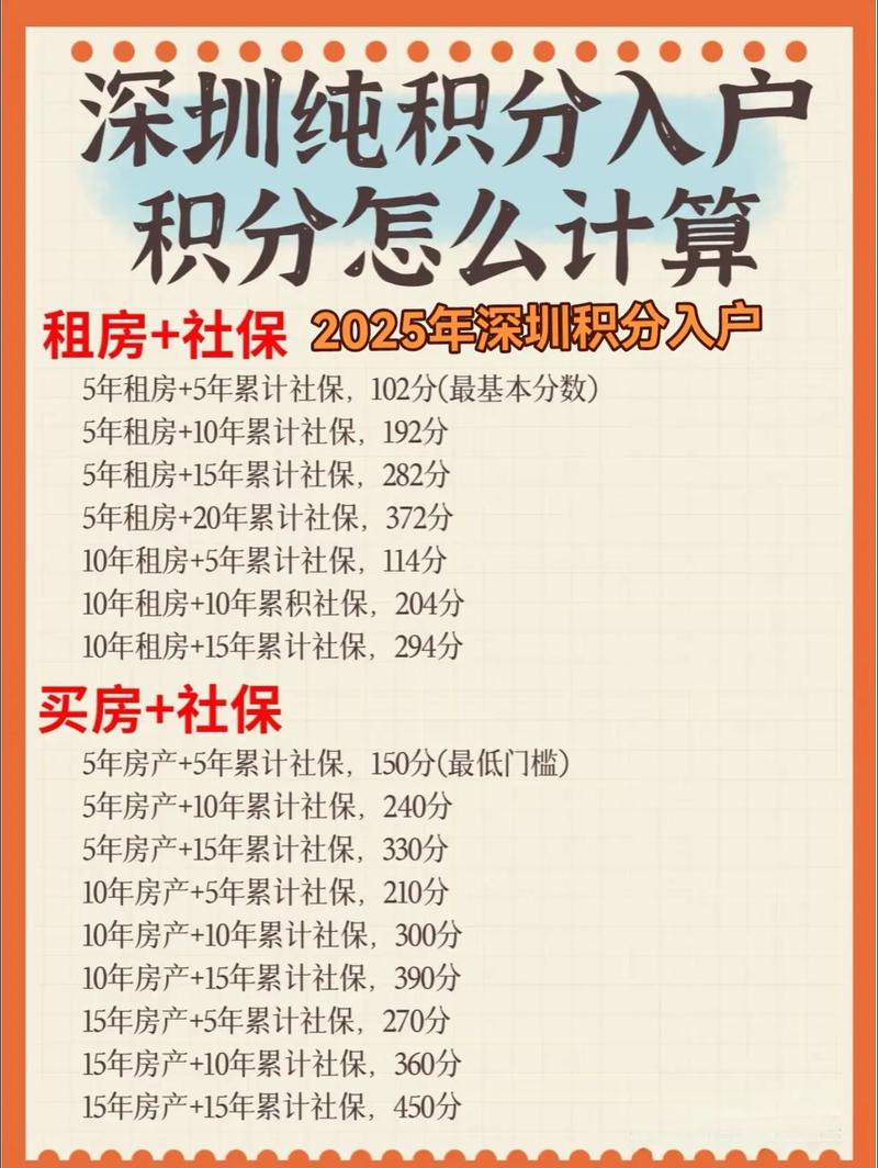 积分入户流程