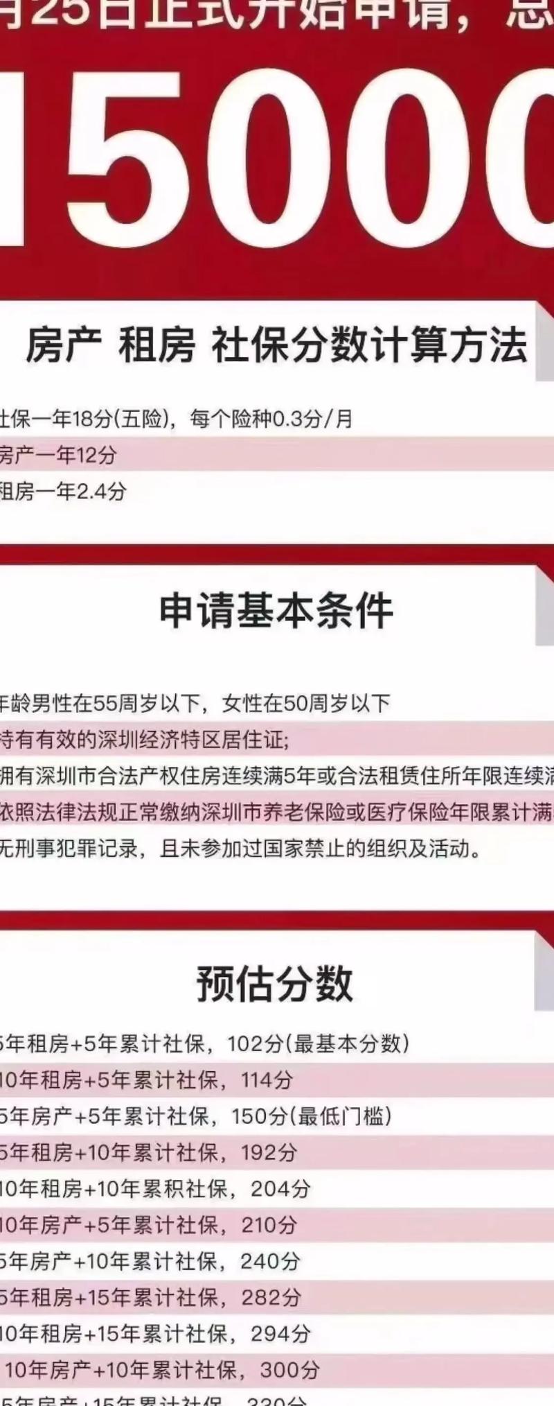 积分入户流程