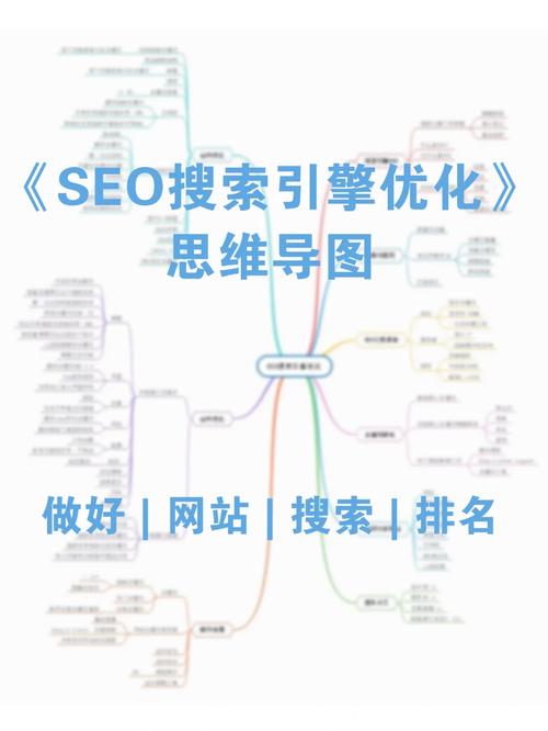 seo教程