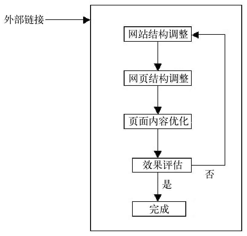 seo教程