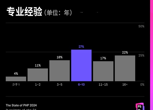 php项目实例源码下载