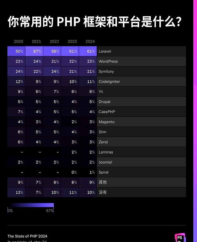 php项目实例源码下载