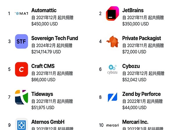 php项目实例源码下载