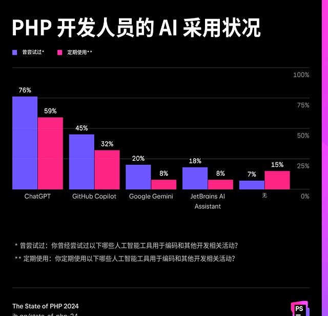 php项目实例源码下载