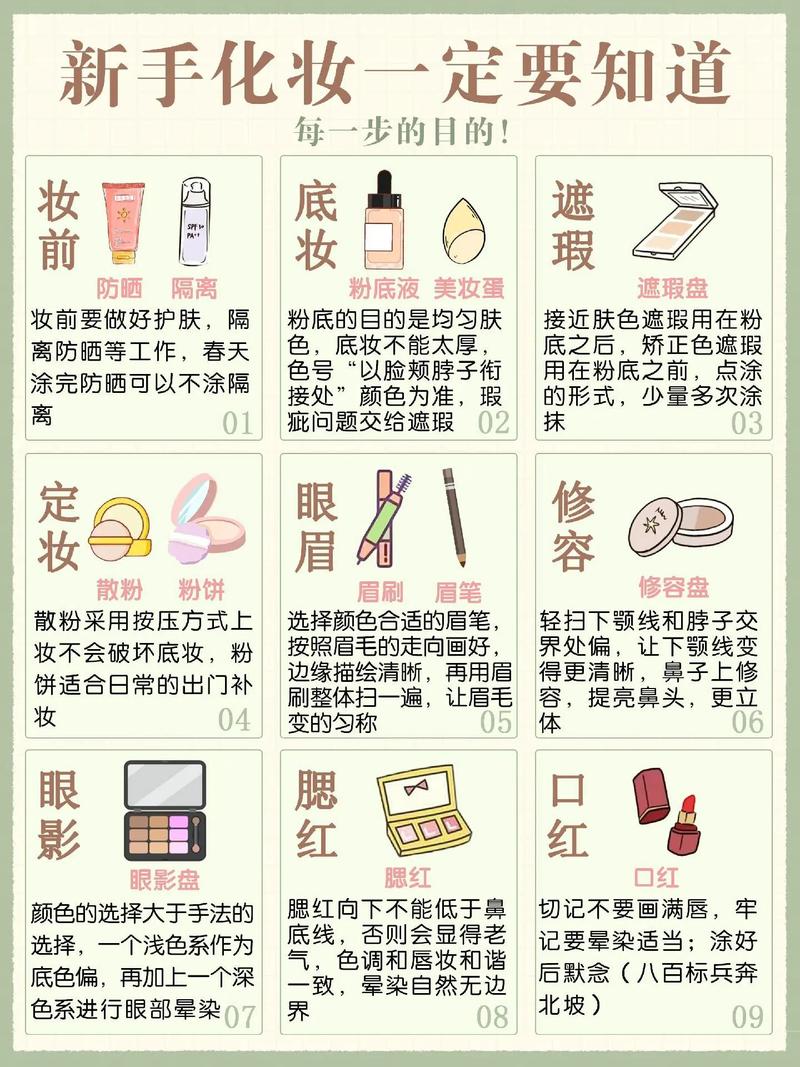 0基础学化妆 求教程 或学习步骤