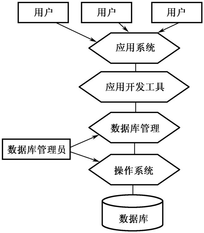 sql2026数据库教程