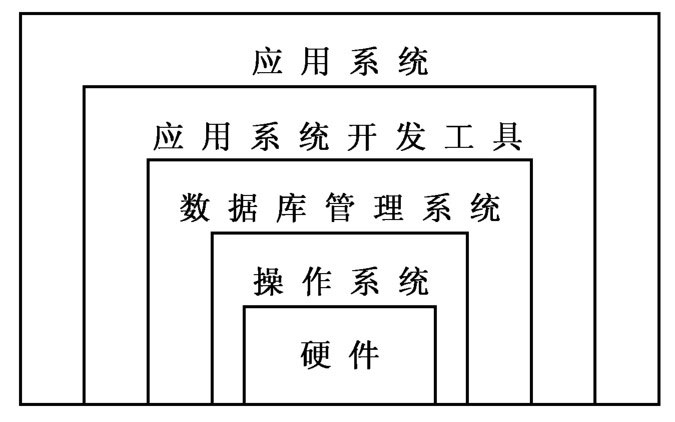 sql2026数据库教程