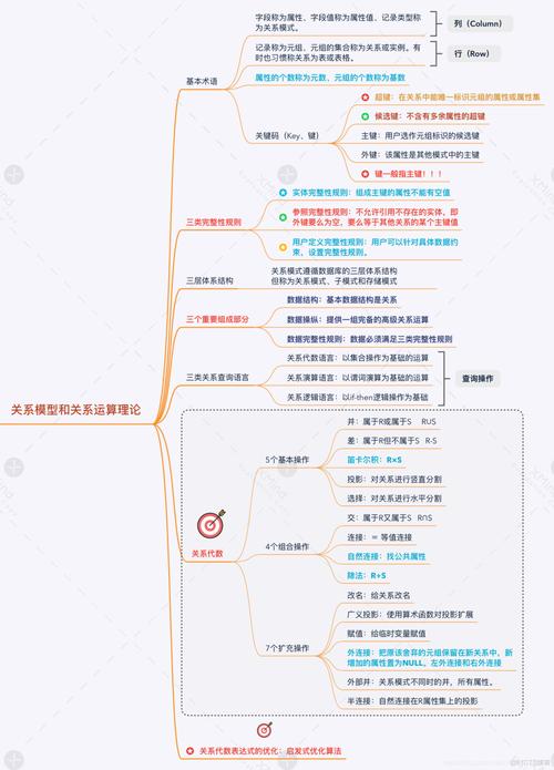 sql2026数据库教程