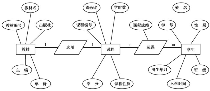 sql2026数据库教程