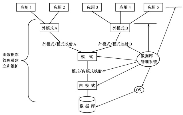 sql2026数据库教程