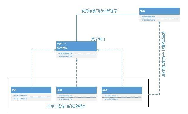 sql2026数据库教程