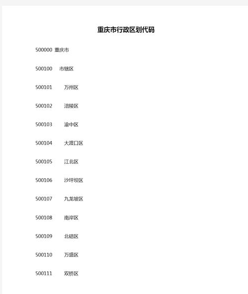 重庆市2025年行政区划代码变更信息公告