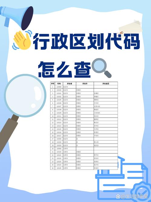 行政区划代码管理办法