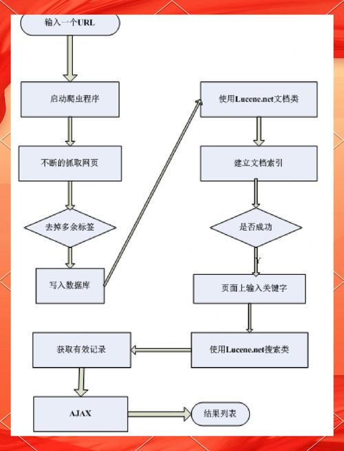 seo 刷百度相关搜索百度