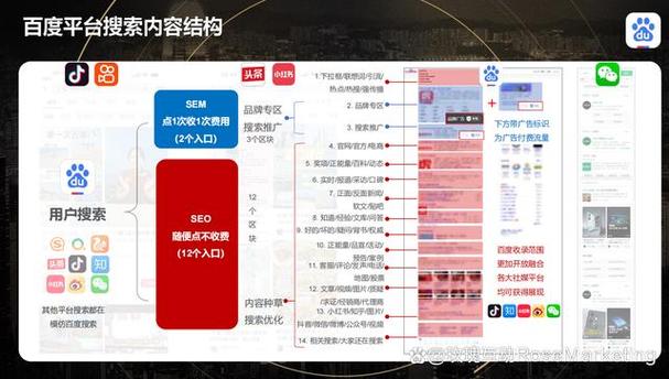 seo 刷百度相关搜索百度