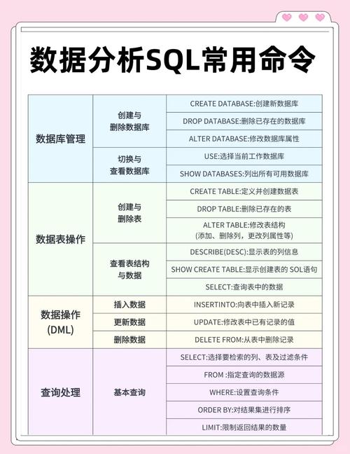 php mysql