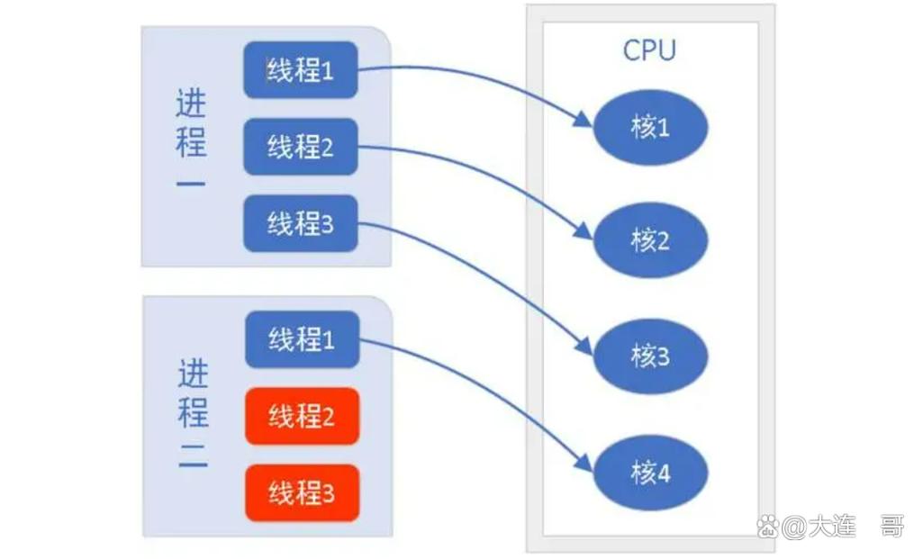 java多线程数据同步