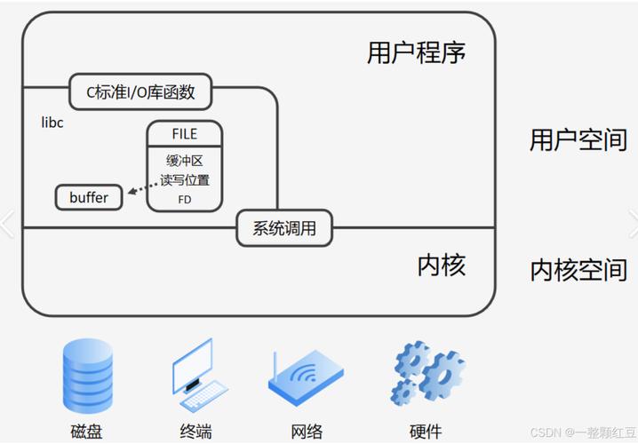多线程并发去调⽤⼀个类的静态⽅法安全性探讨