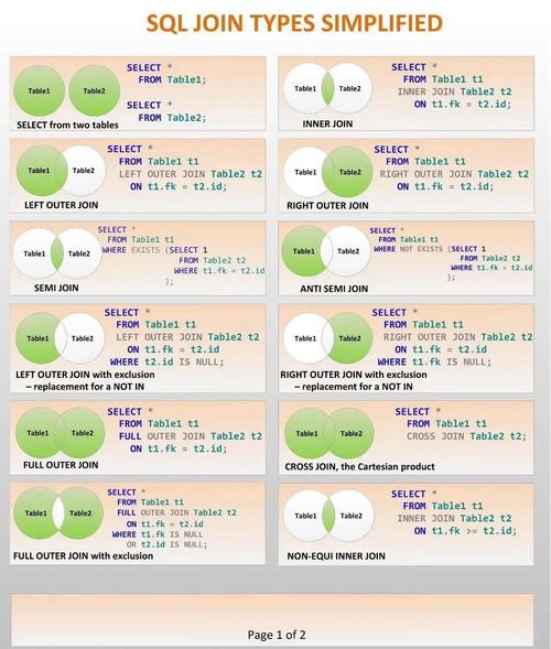 php mysql SQL Server 和 MySQL 各方面的差异
