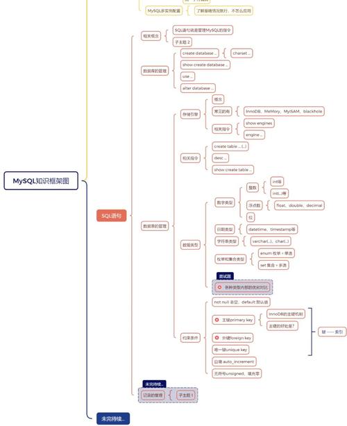php mysql