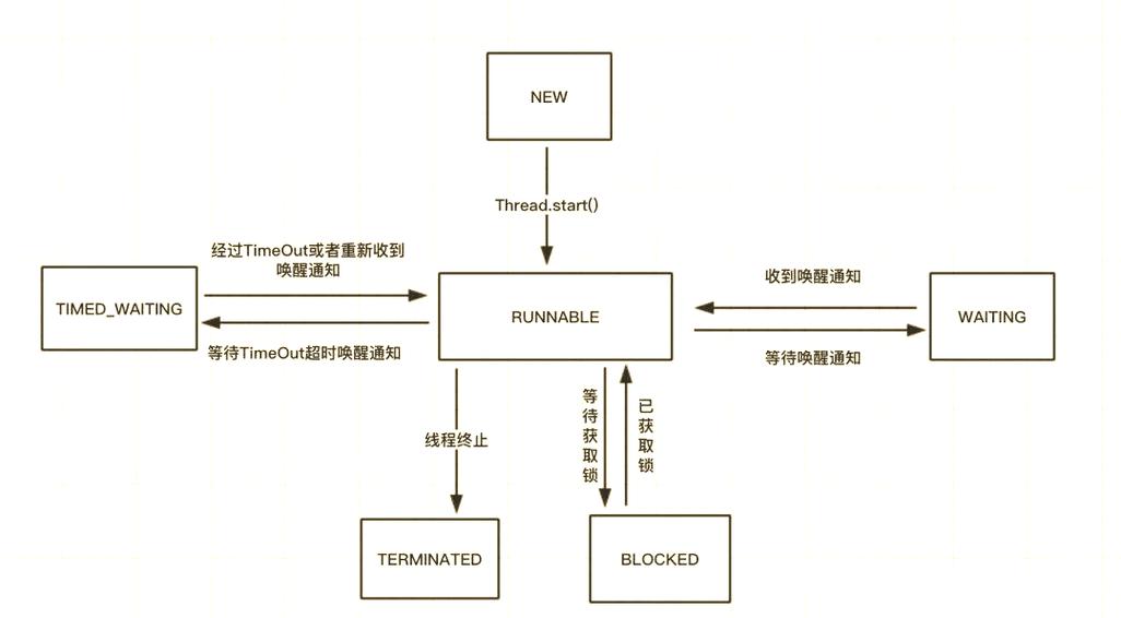 java多线程数据同步