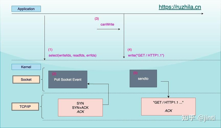 Java NIO系列教程（十二） Java NIO与IO