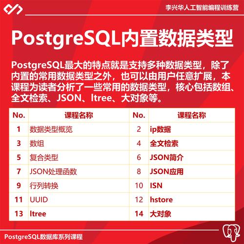 postgresql 官方文档