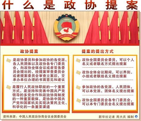 全国政协十二届三次会议提案第4616号