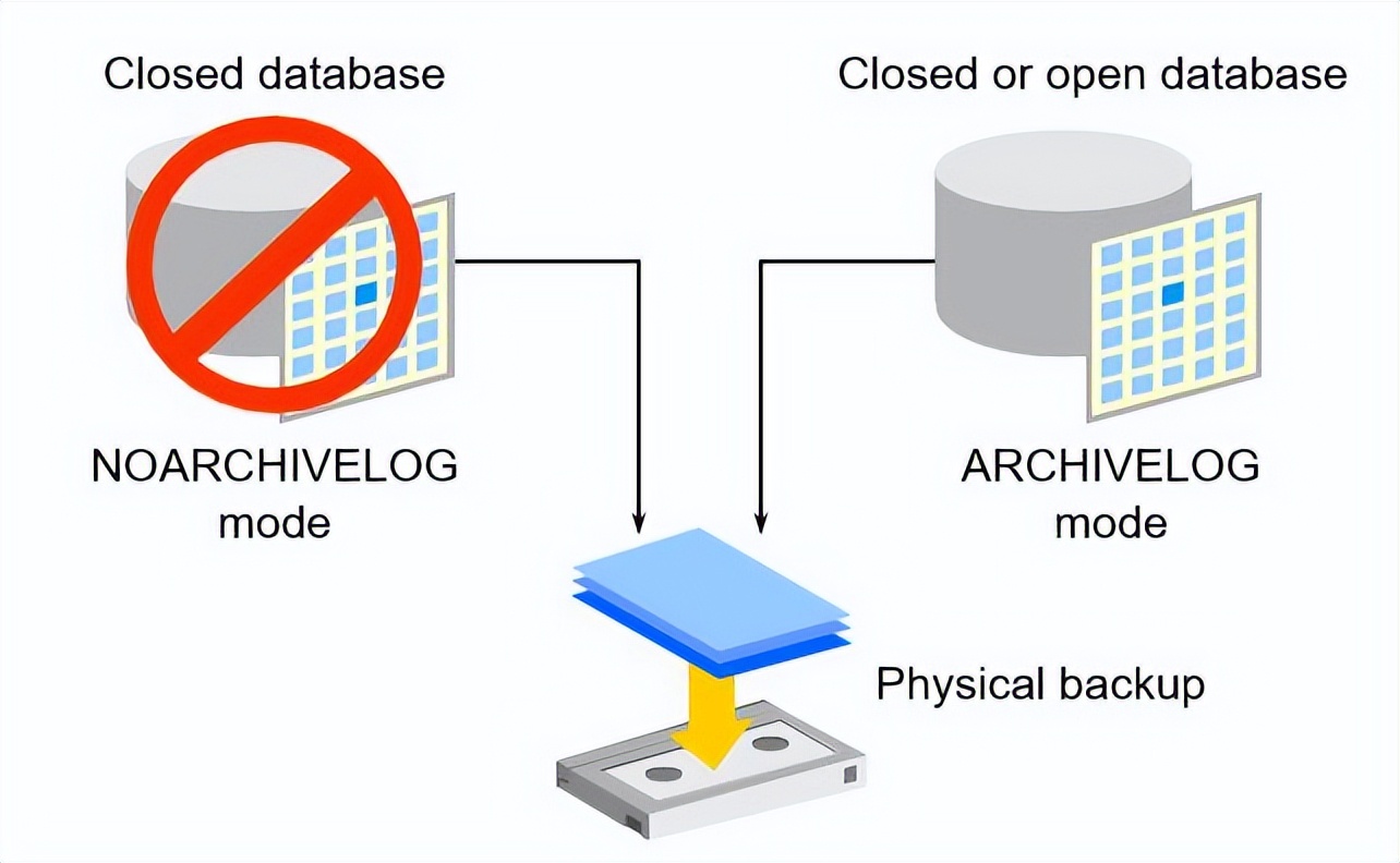 postgresql 官方文档