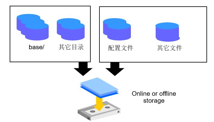 postgresql 官方文档
