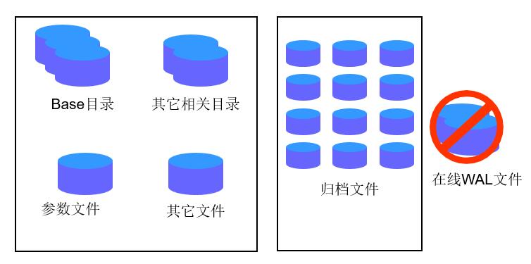 postgresql 官方文档