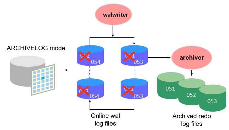 postgresql 官方文档