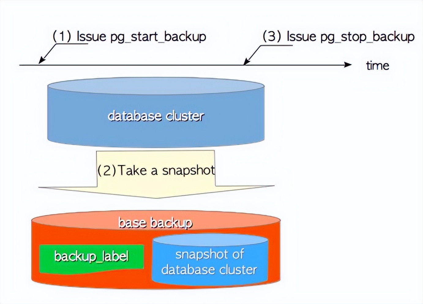 postgresql 官方文档